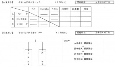 剣道
