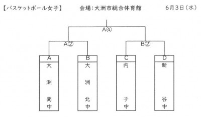 バスケットボール