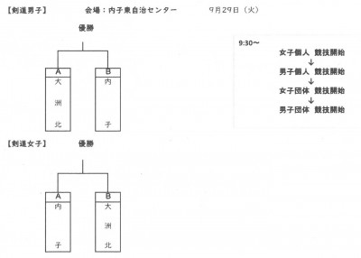 剣道男女