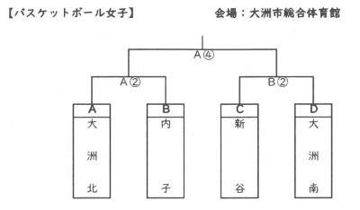 バスケ部女子